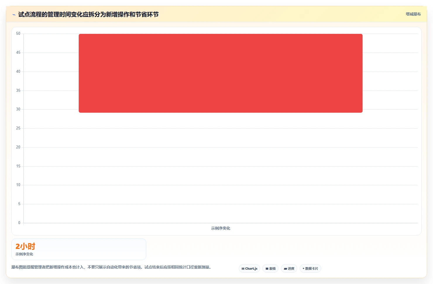如何运营好一个店铺从0到1：团队执行的自动化方案与操作要点