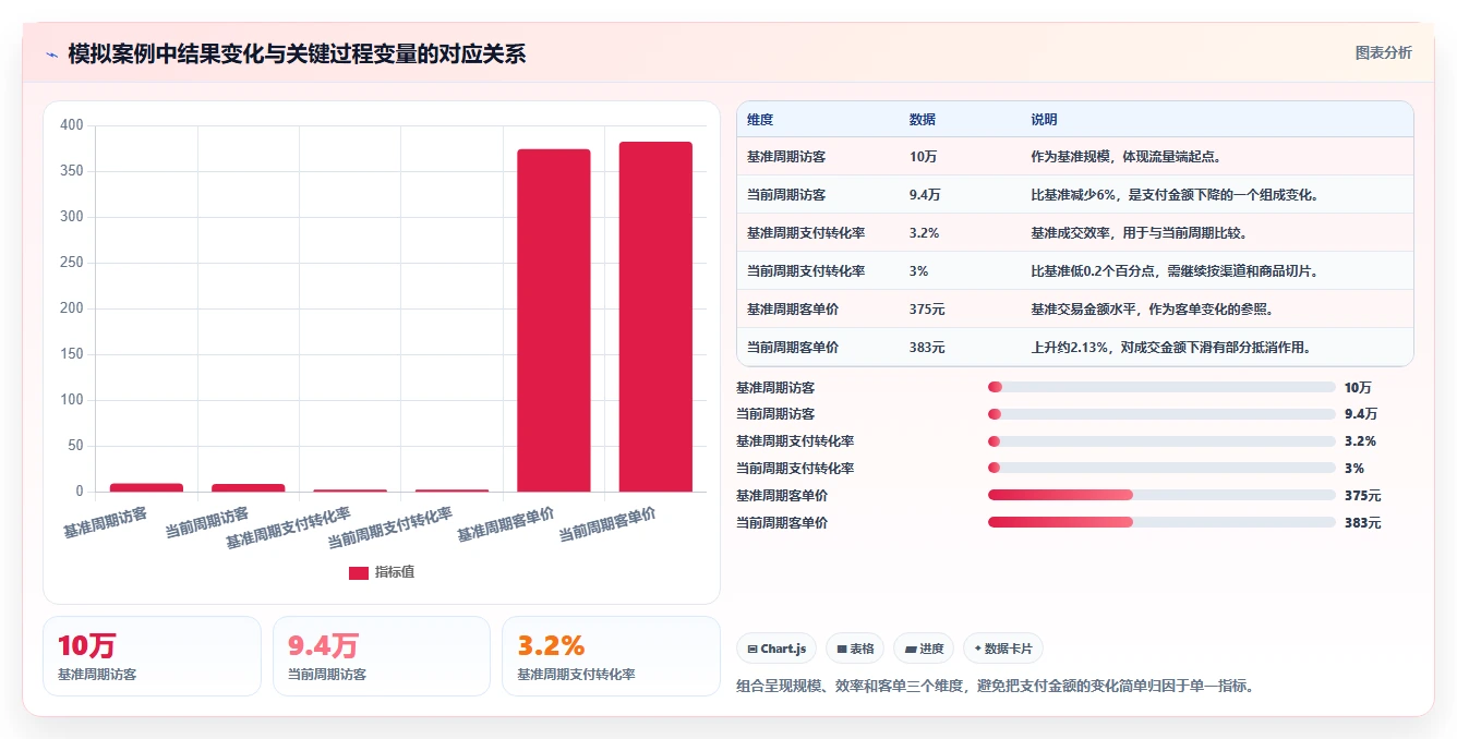 电商数据运营升级方案：用落地案例改善经营复盘