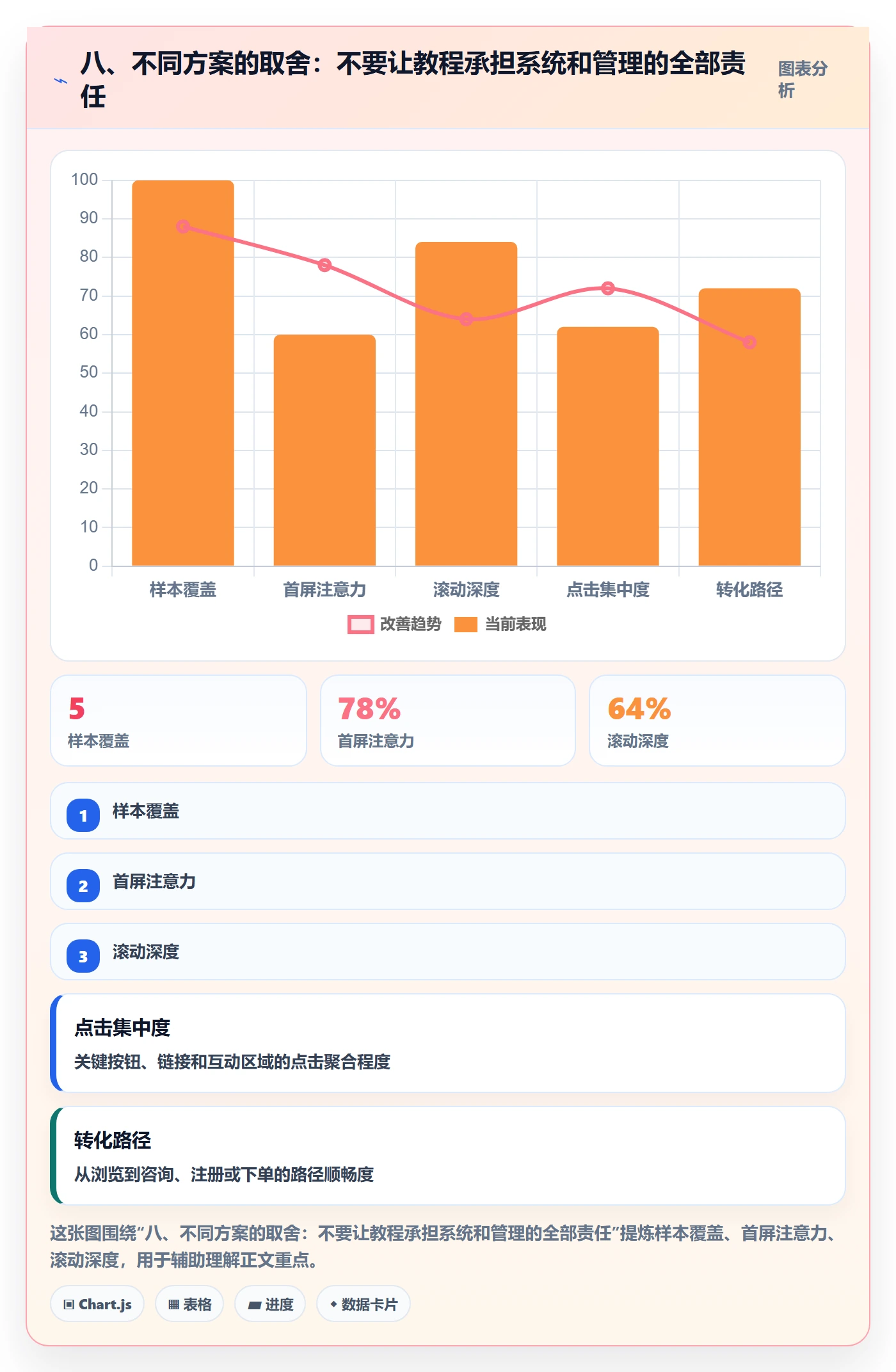 八、不同方案的取舍：不要让教程承担系统和管理的全部责任