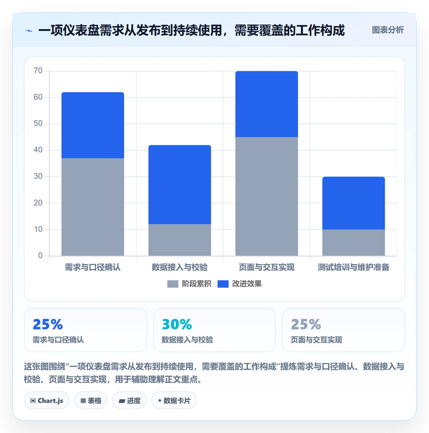 bi 平台系统搭建全解析：重点看懂仪表盘