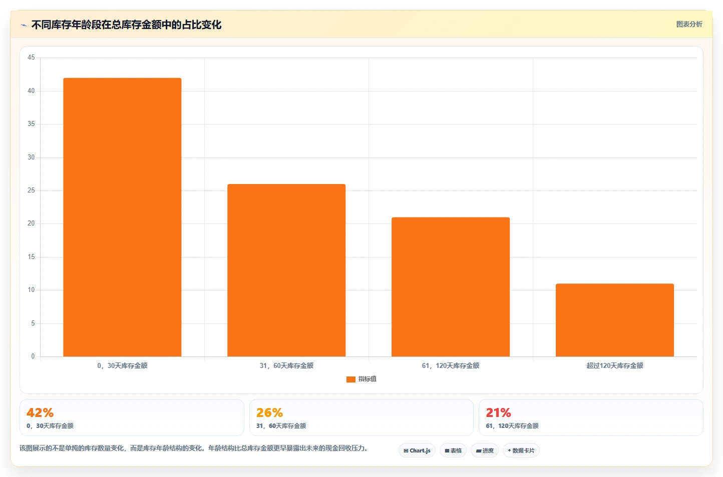 电商库存操作手册：滞销处理对应的成本控制步骤
