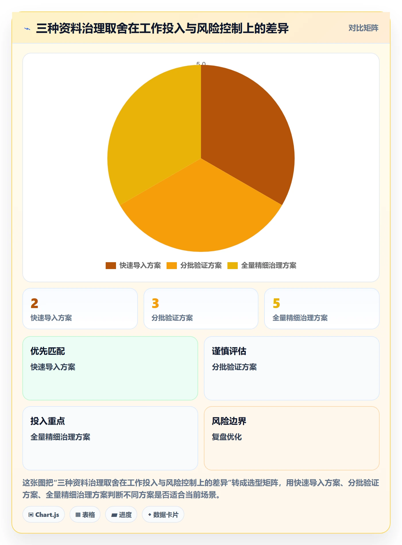 erp数据录入业务拆解：基础资料为什么影响中小商家