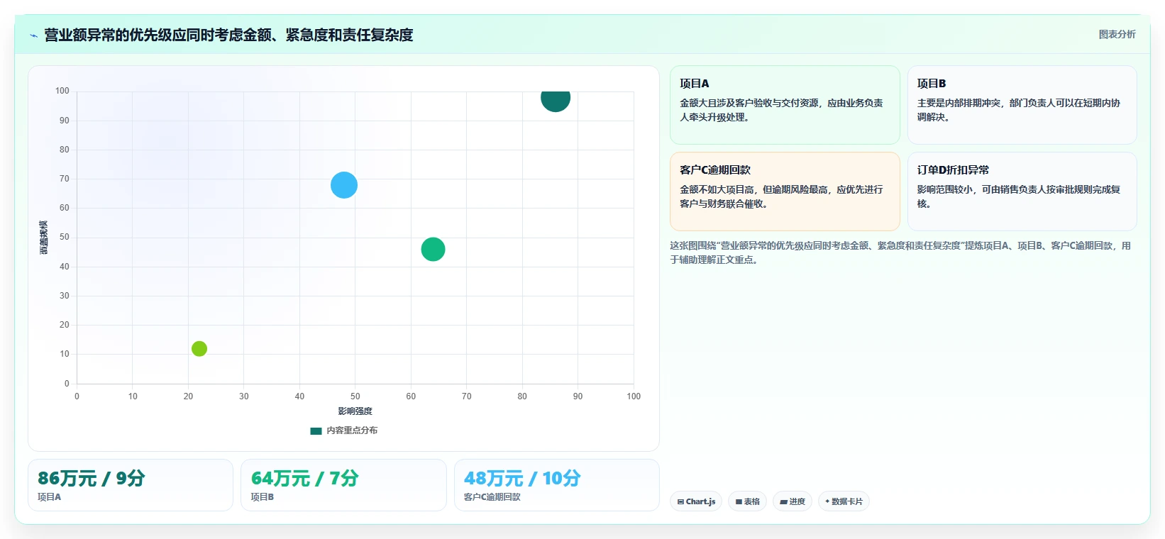 营业额分析：业务负责人团队协同指南：绩效沟通如何提升减少手工统计