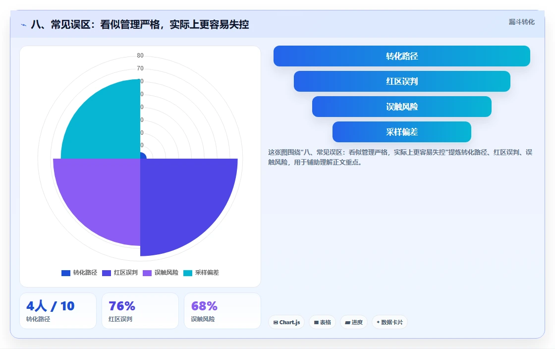 八、常见误区：看似管理严格，实际上更容易失控
