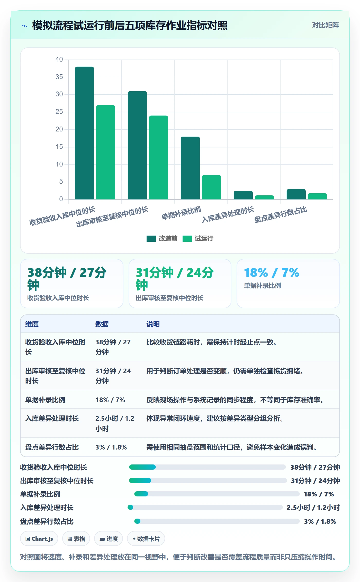 库存管理系统效率提升全解析：重点看懂出入库流程