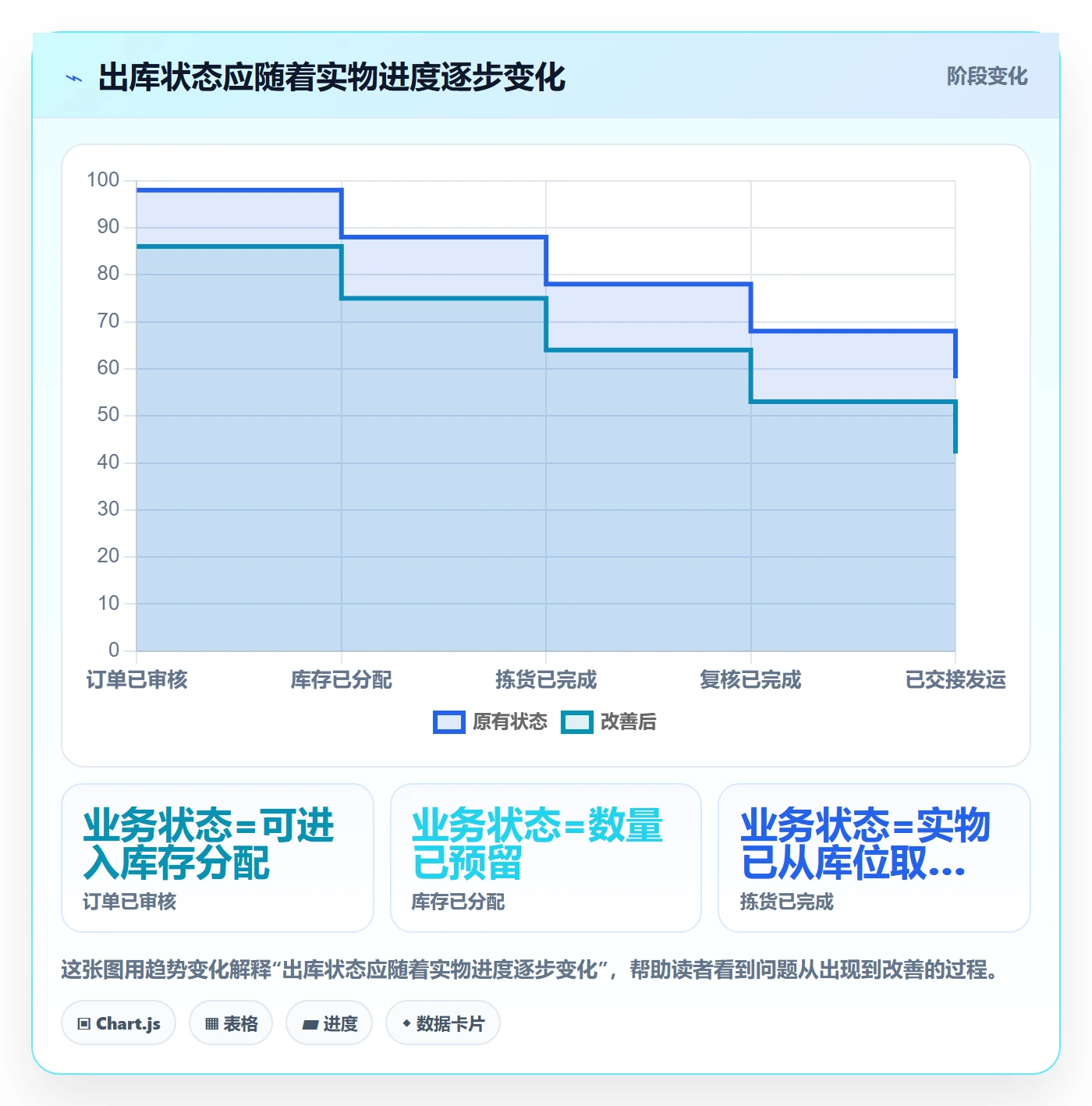 库存管理系统操作手册：系统选型对应的效率提升步骤