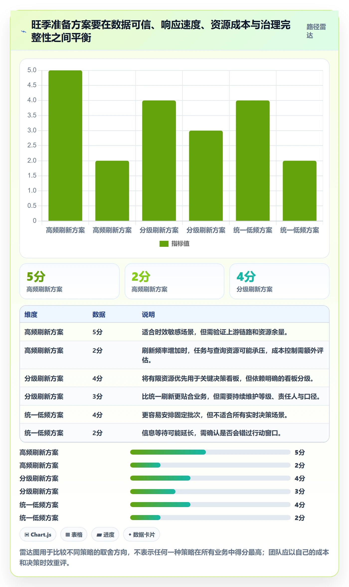bi 平台配置指南：仪表盘需要哪些旺季准备设置