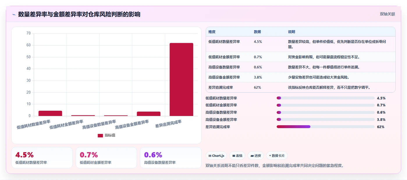 库存出入库：仓库新手常见问题汇总：账实核对与退货难追一次讲清
