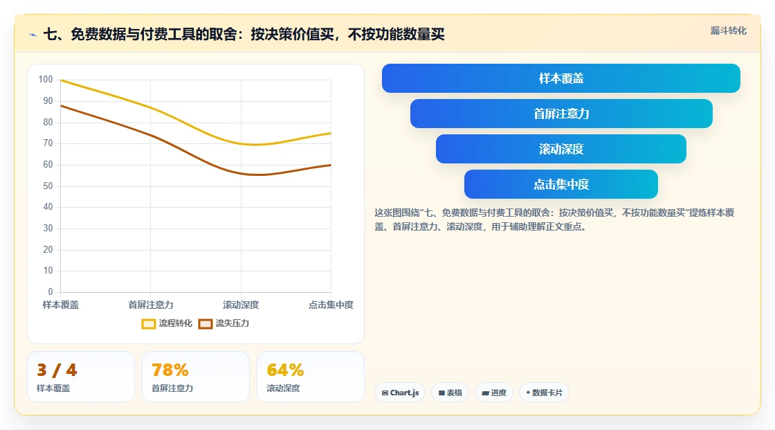 七、免费数据与付费工具的取舍：按决策价值买，不按功能数量买