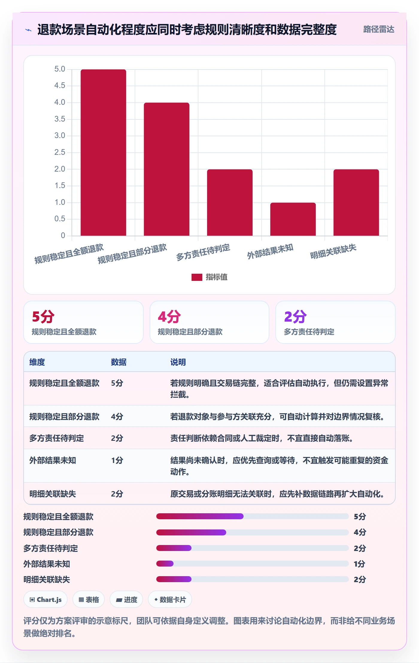 分账系统业务拆解：退款处理为什么影响常见误区