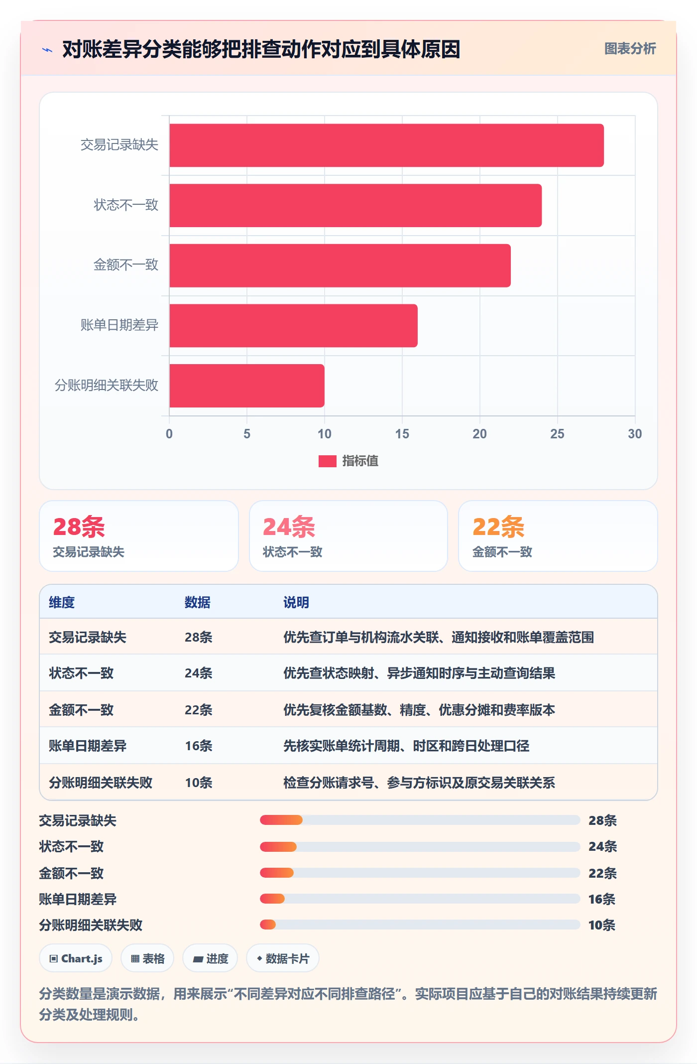 想做好分账系统，先掌握落地案例中的接口对接