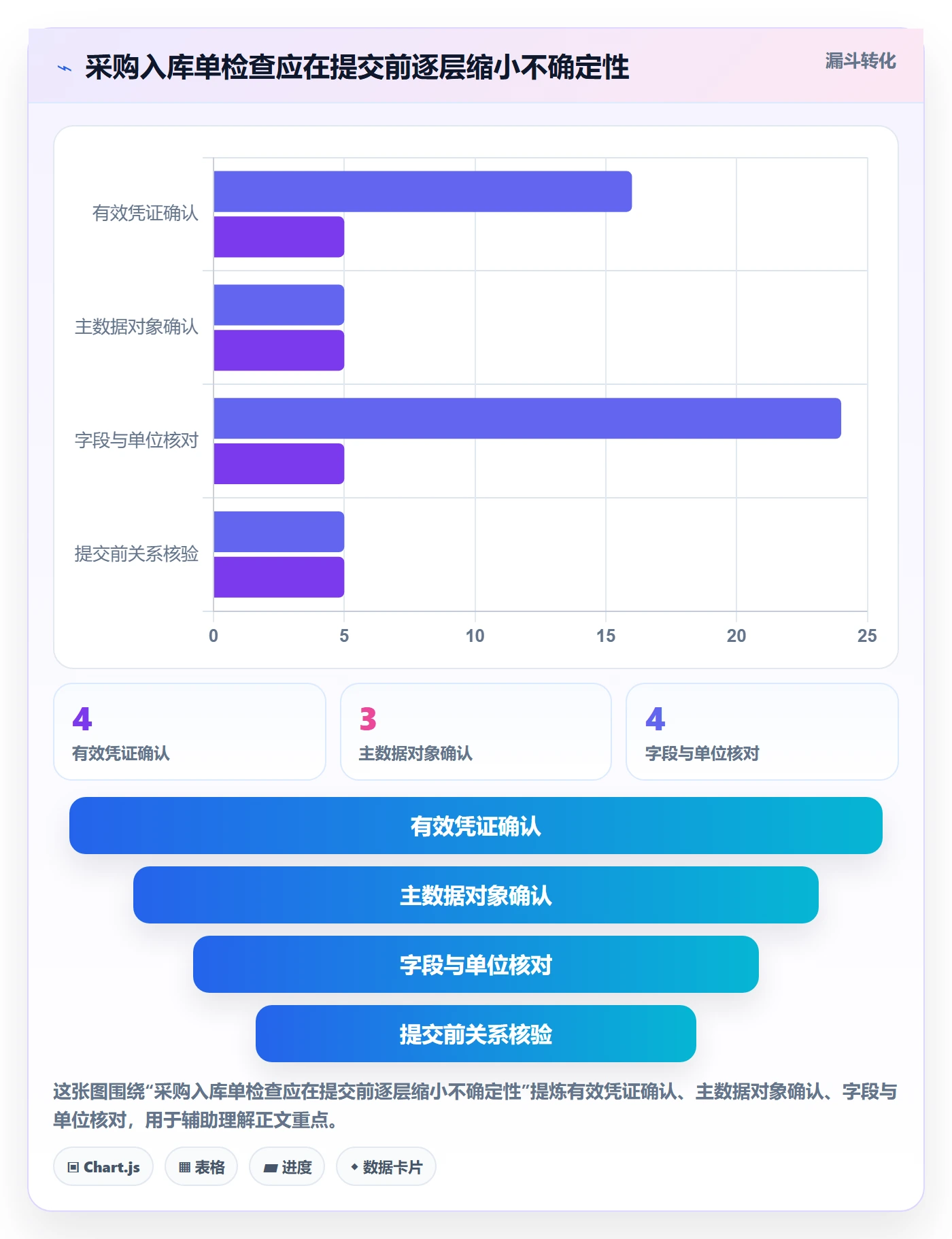 erp数据录入基础课：质量检查相关的实操教程一次讲透