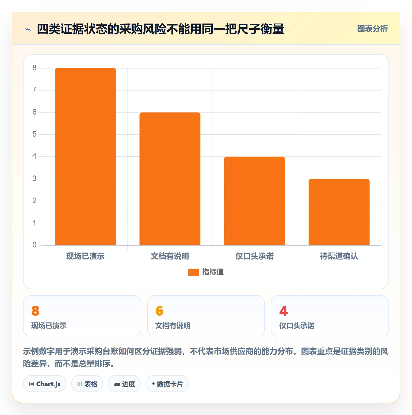 分账系统执行标准：退款处理环节如何体现选型方法