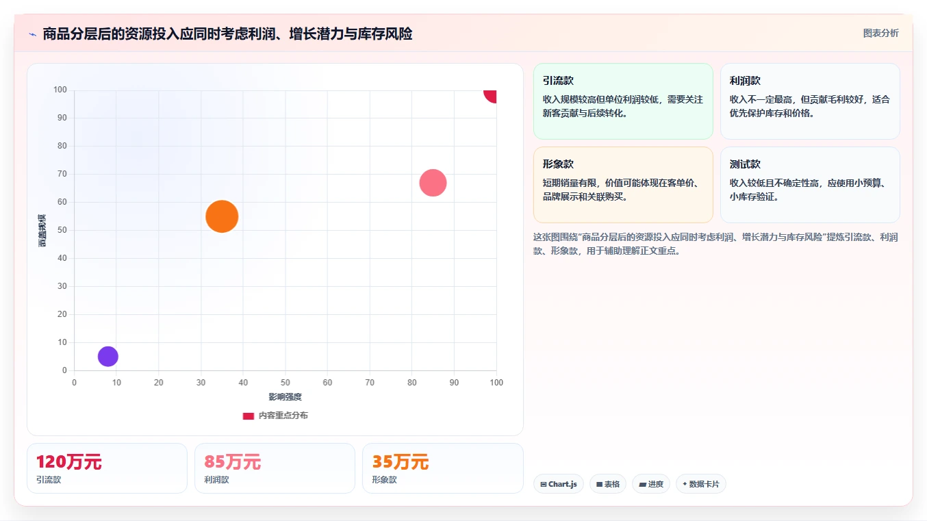 电商管理建设路线：从团队绩效到进阶玩法分几步