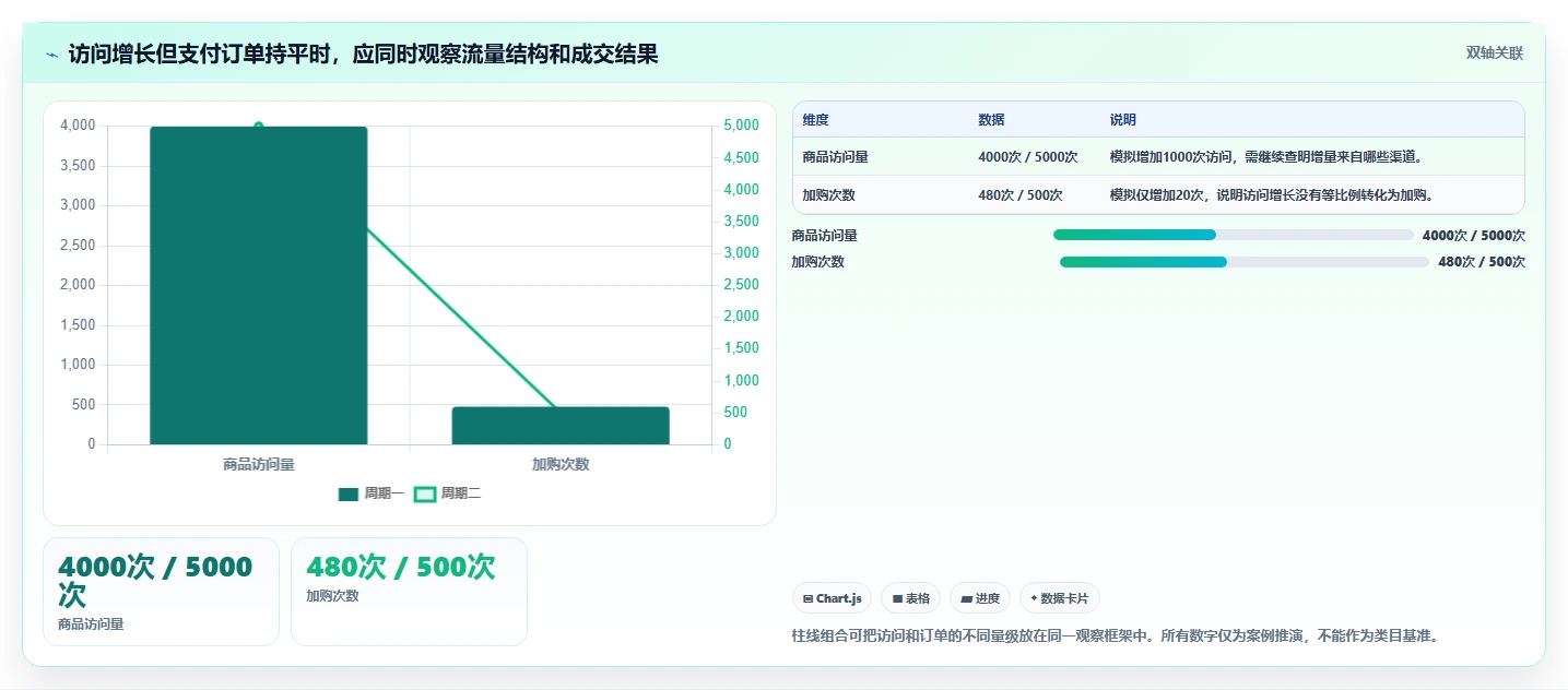 店铺运营包括哪些方面实践指南：流量运营的数据复盘怎样更有效