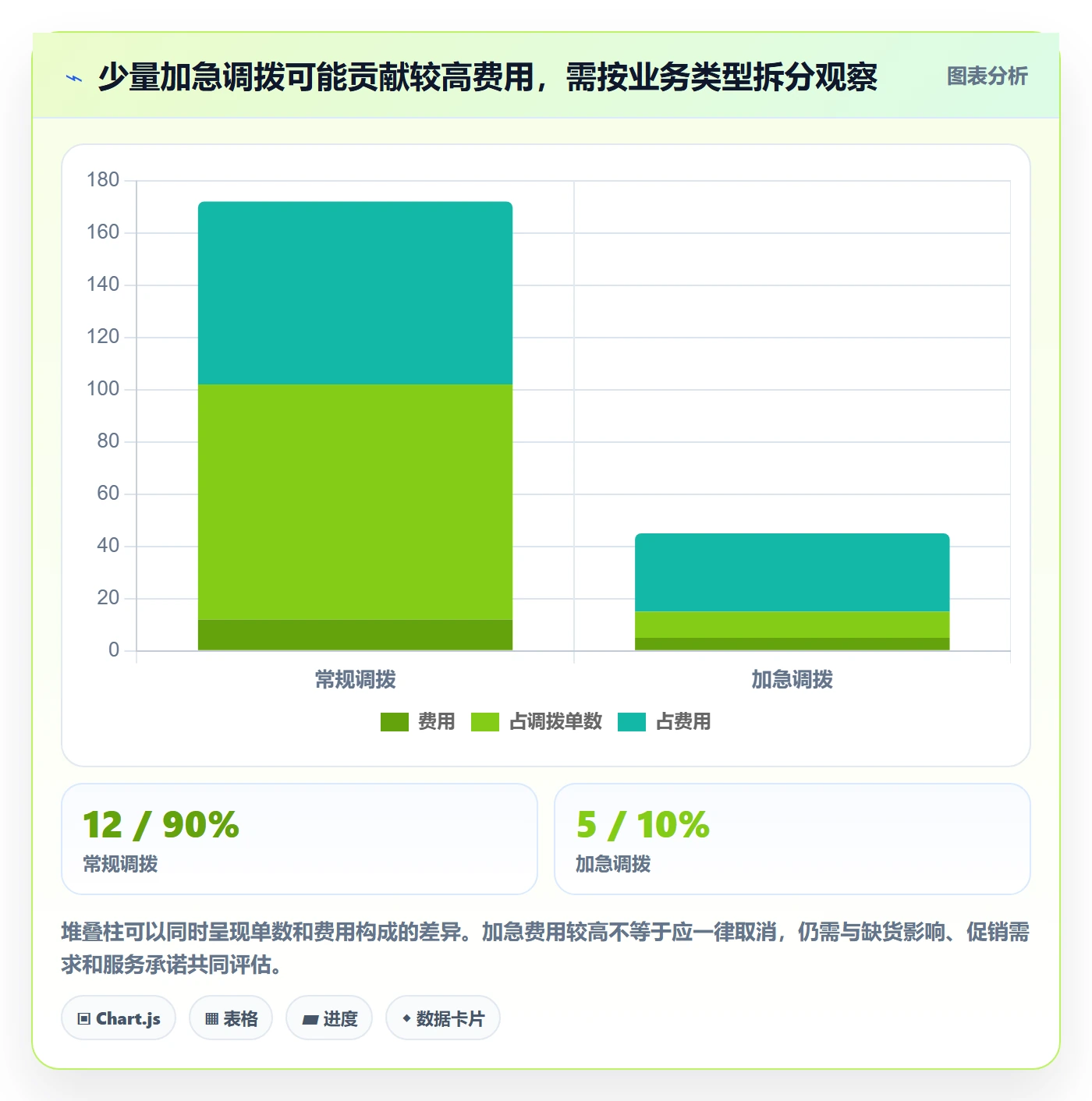 库存管理系统配置指南：多仓调拨需要哪些成本控制设置