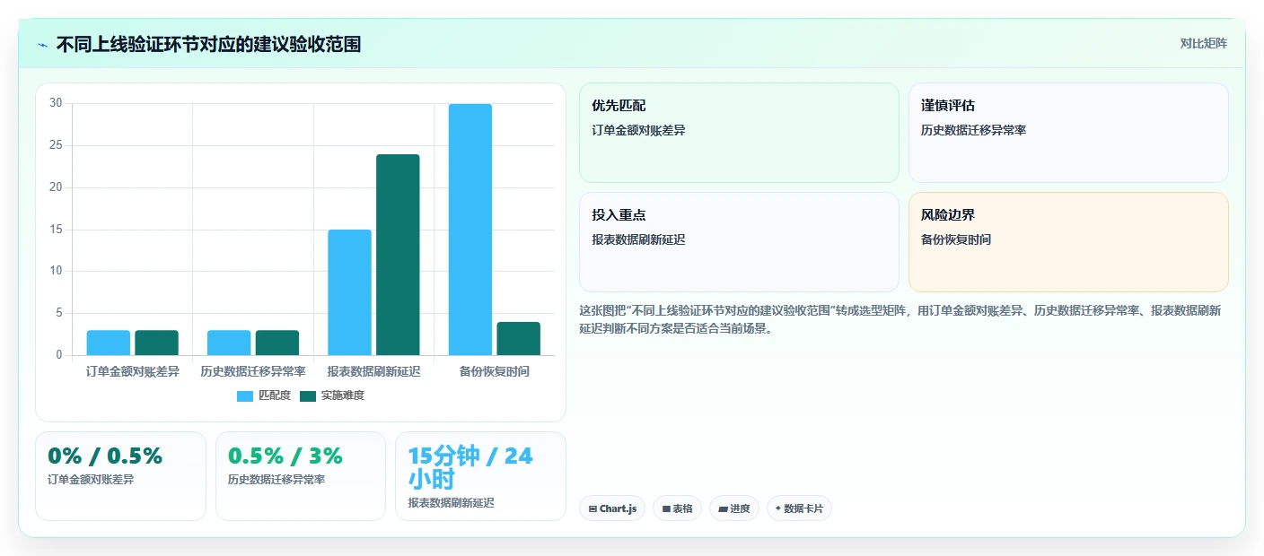 电商系统开发：产品经理成本视角：数据库设计如何避免预算失控