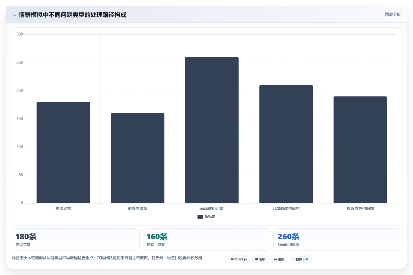 电商crm系统管理模板：围绕客服协同开展标准化管理