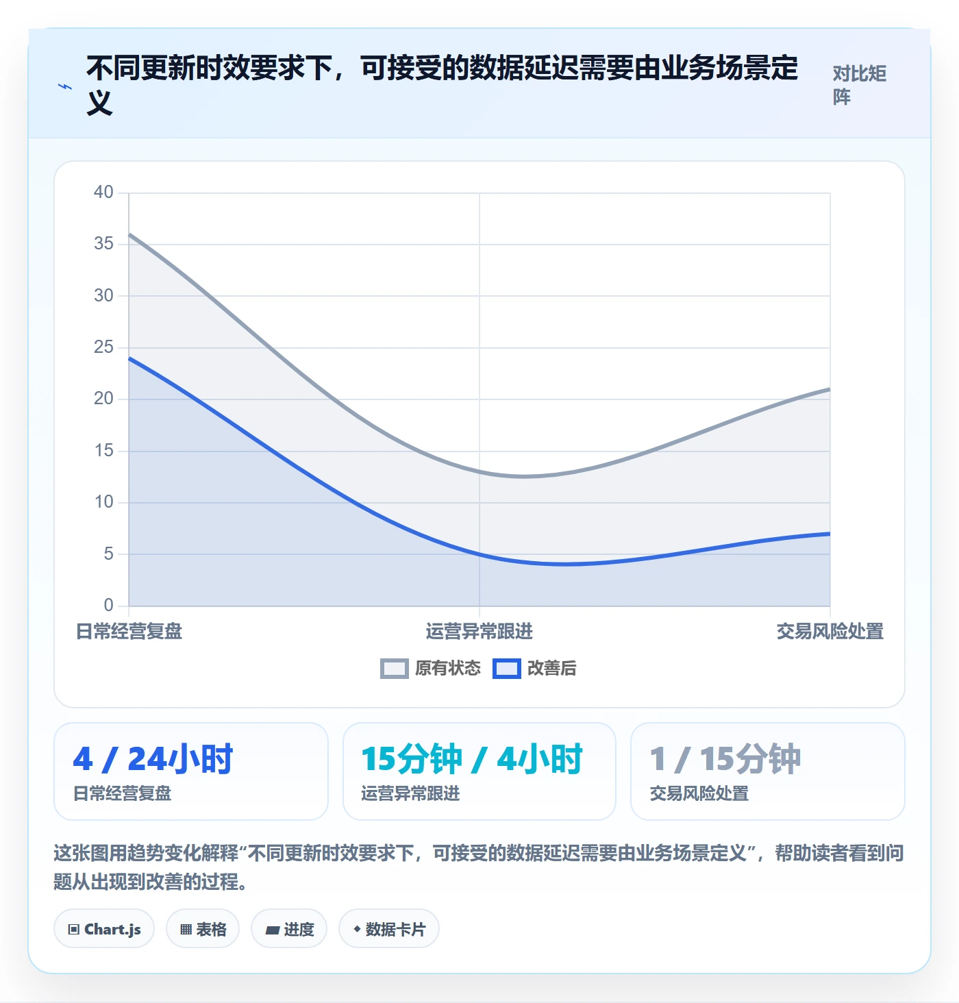 bi 平台实用方法：围绕数据接入建立工具对比