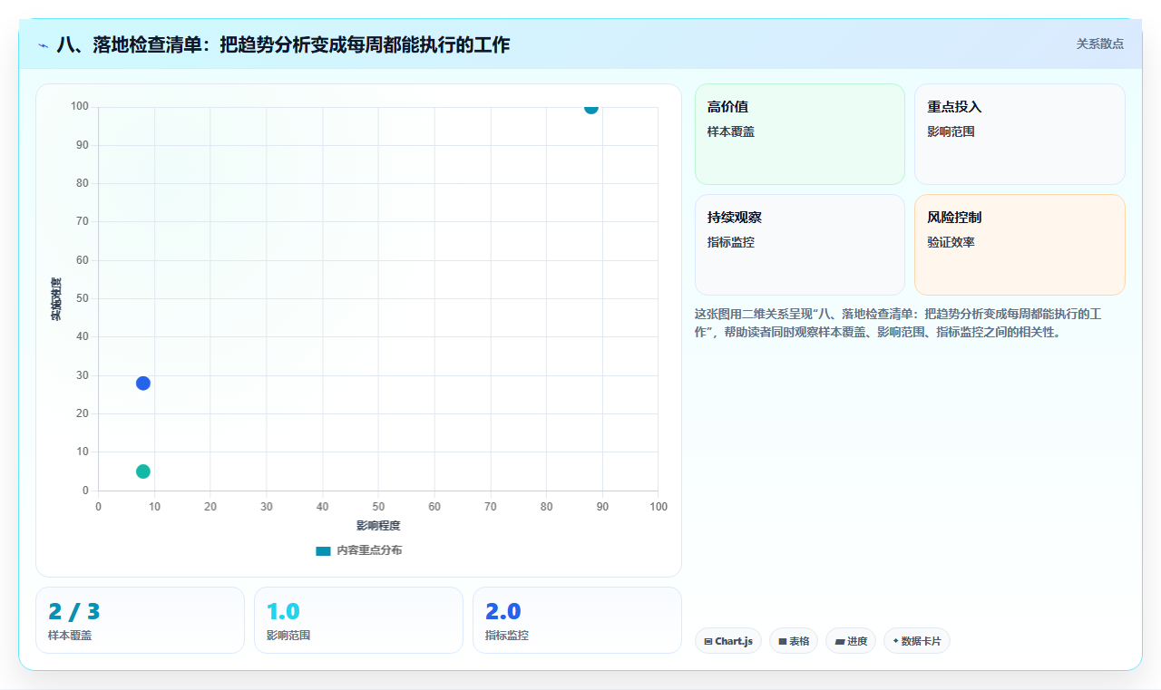 八、落地检查清单：把趋势分析变成每周都能执行的工作