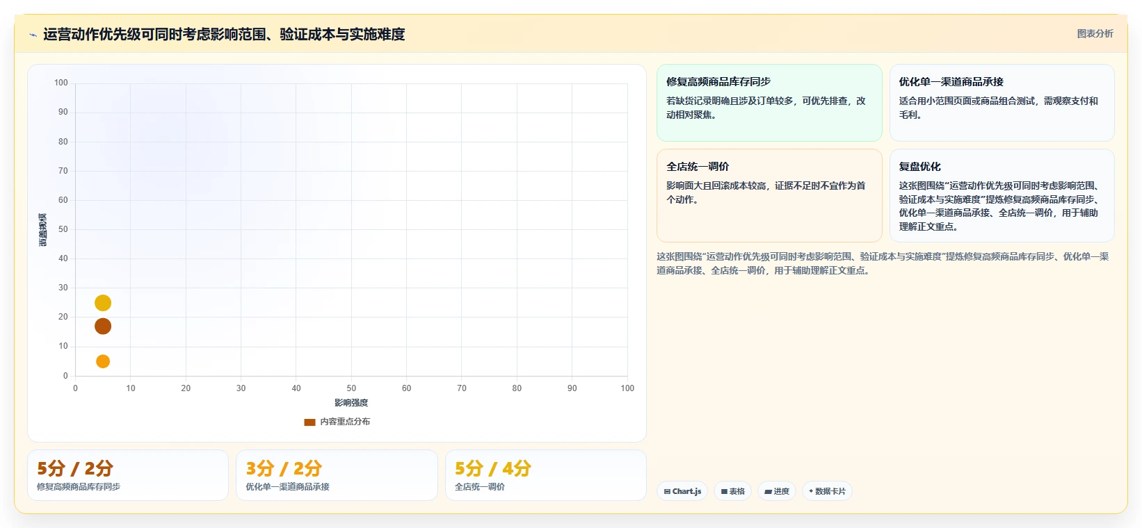 店铺运营包括哪些方面数据方法：用数据分析支撑效率提升判断