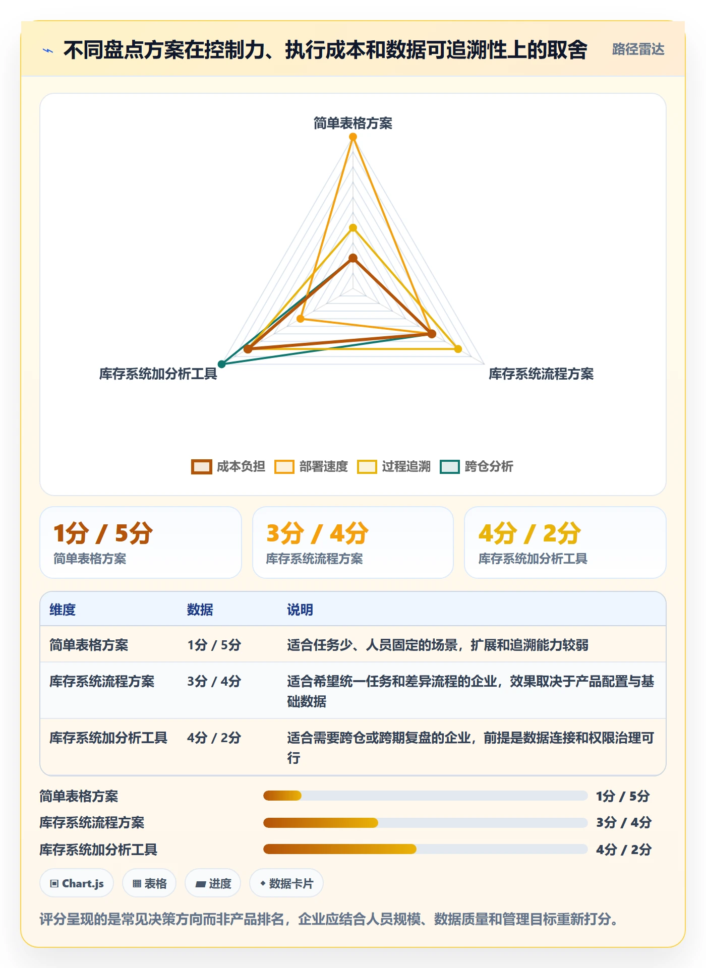 库存管理系统怎么用？盘点管理场景下的标准化管理拆解