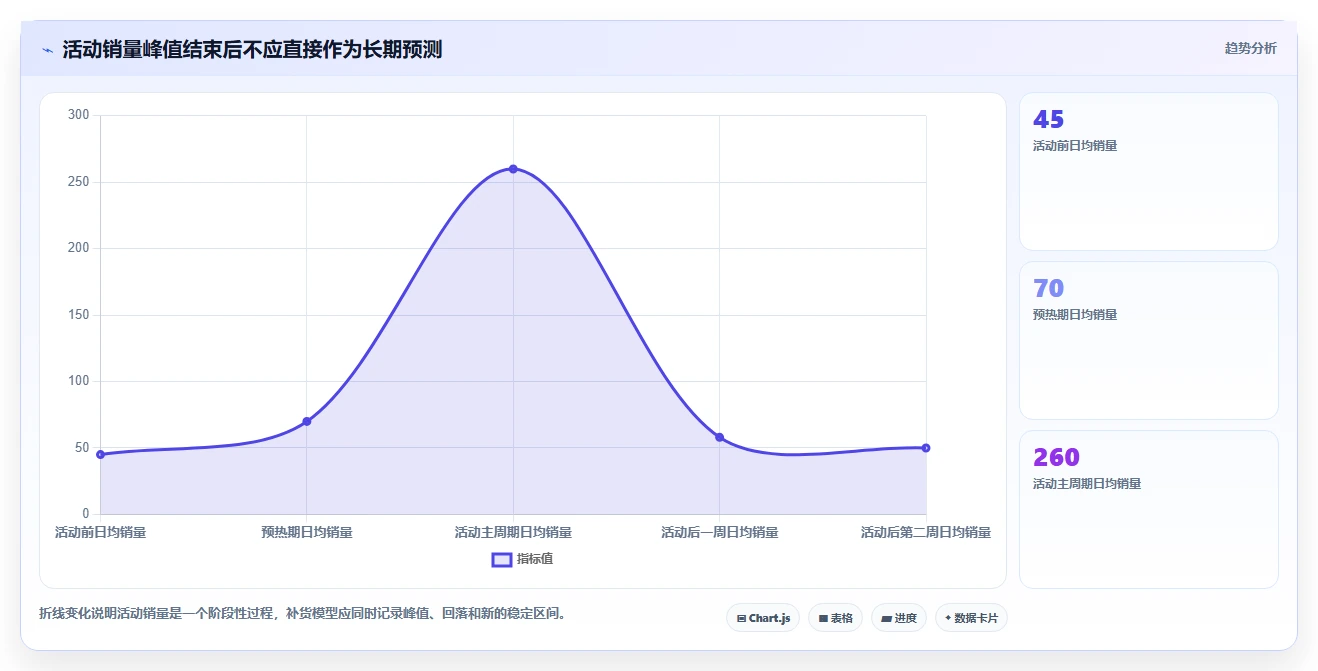 电商库存配置指南：补货计划需要哪些落地案例设置