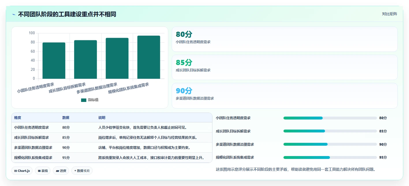 电商管理落地清单：团队绩效相关的工具对比事项