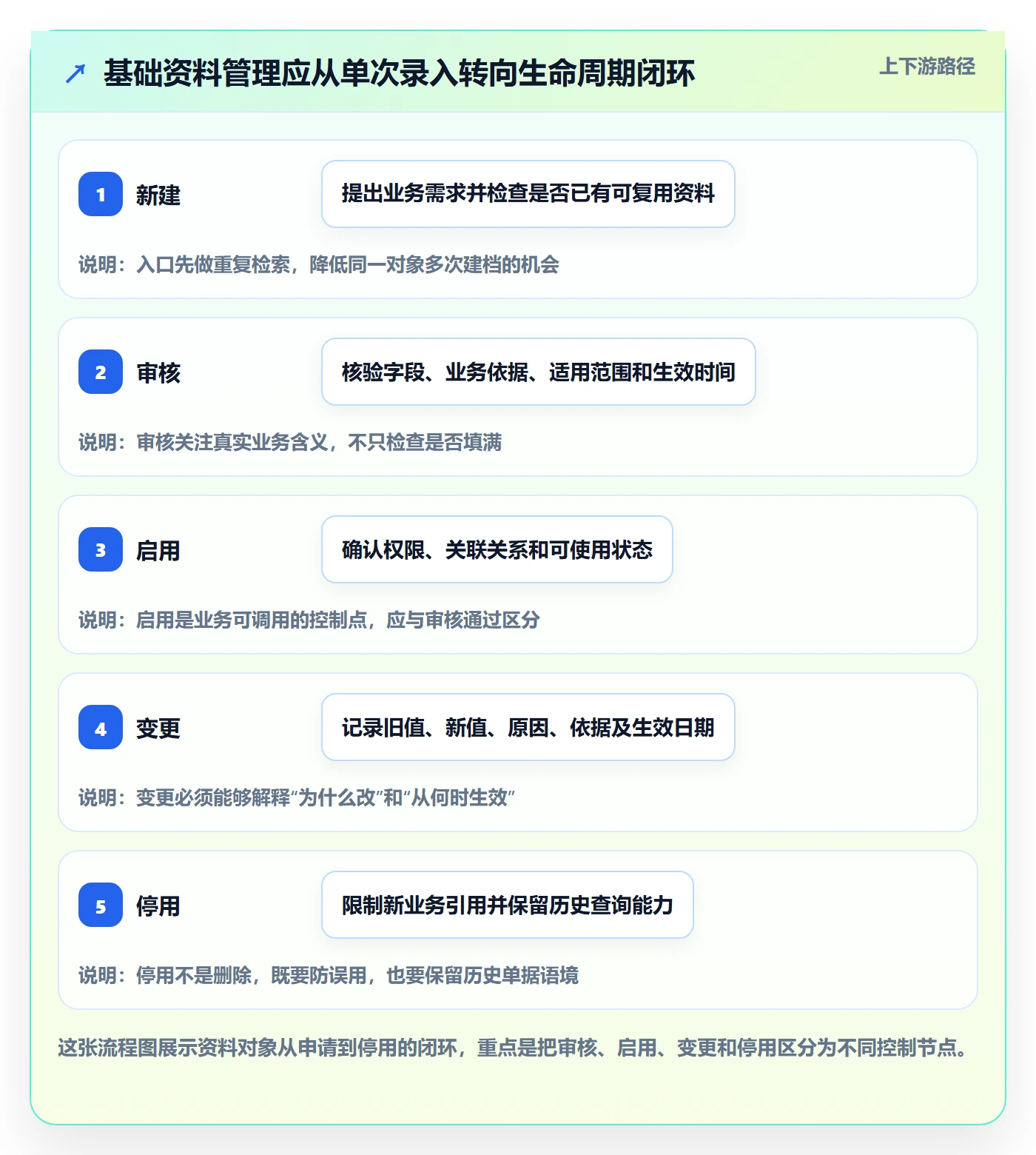 erp数据录入场景解析：基础资料中的精细化运营怎么处理