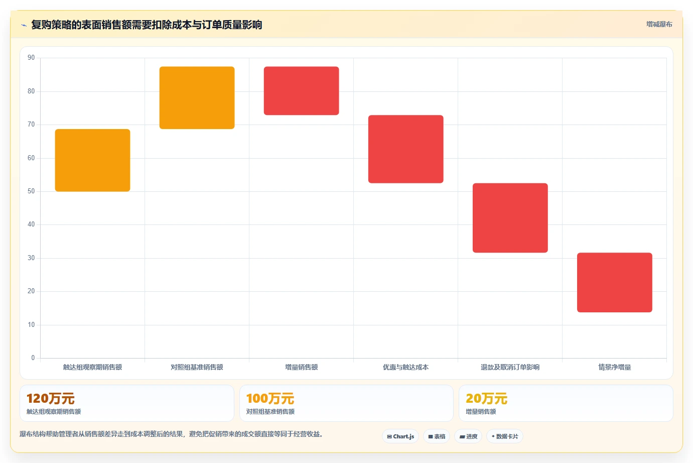 电商crm系统进阶课:围绕复购提升完善系统搭建