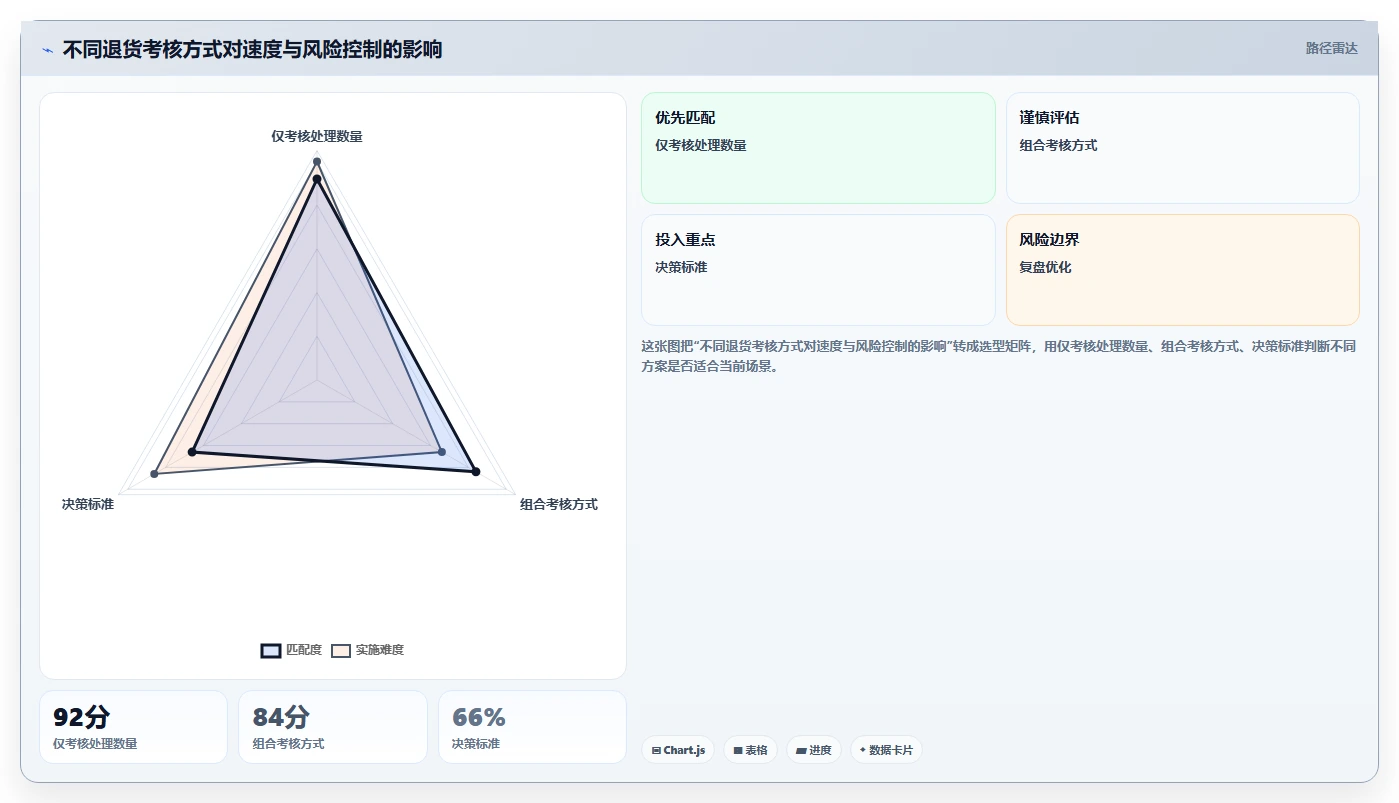 电商仓储管理：财务人员操作手册：日常收发中的退货质检怎么落地