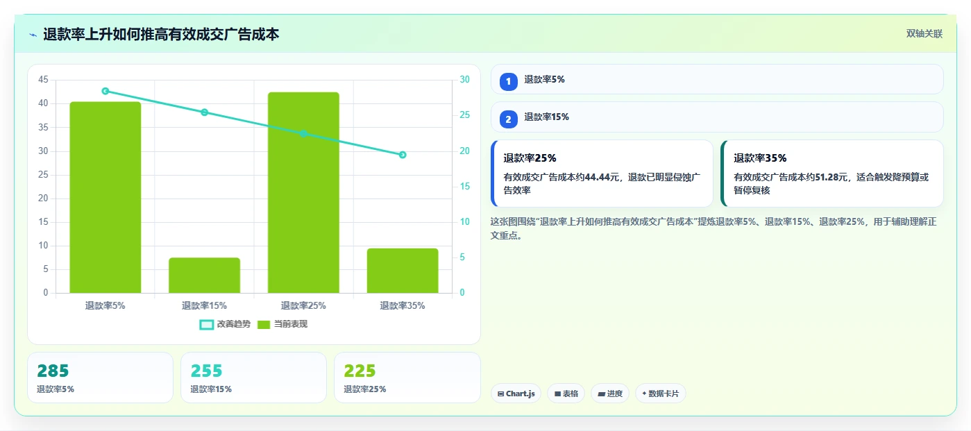 电商利润计算：投放人员效率攻略：用商品成本加快算清真实利润