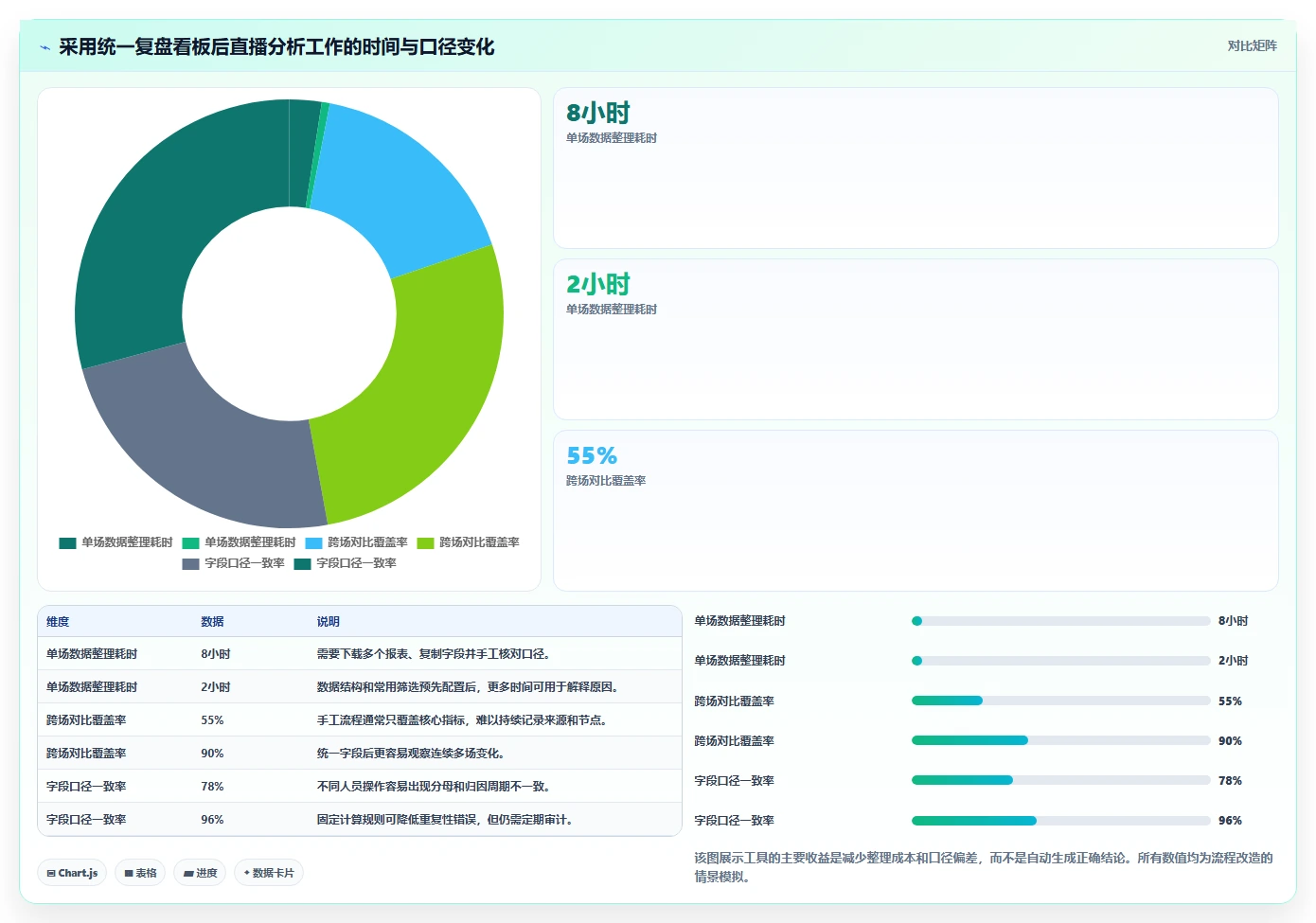 直播数据复盘：直播运营实操版教程：停留时长从准备到复盘