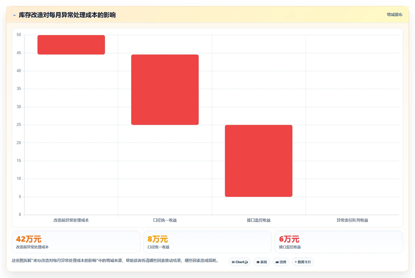 电商系统开发:企业管理层操作手册:系统改造中的持续迭代怎么落地