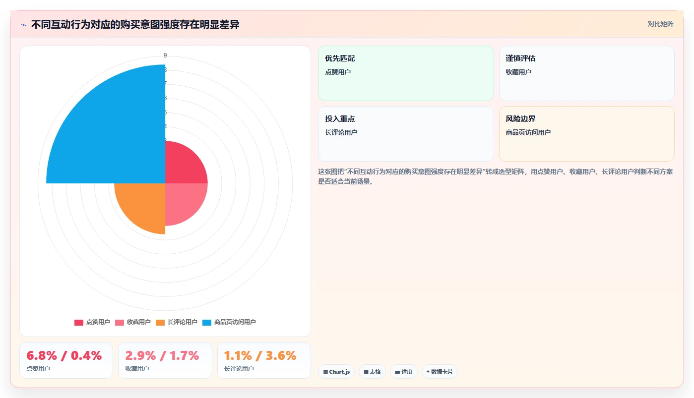 小红书数据分析：投放团队自查表：人群画像最容易出现的爆文难复制