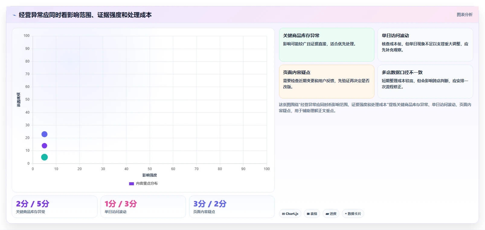 拼多多数据分析工具免费操作手册：店铺诊断对应的多店经营步骤