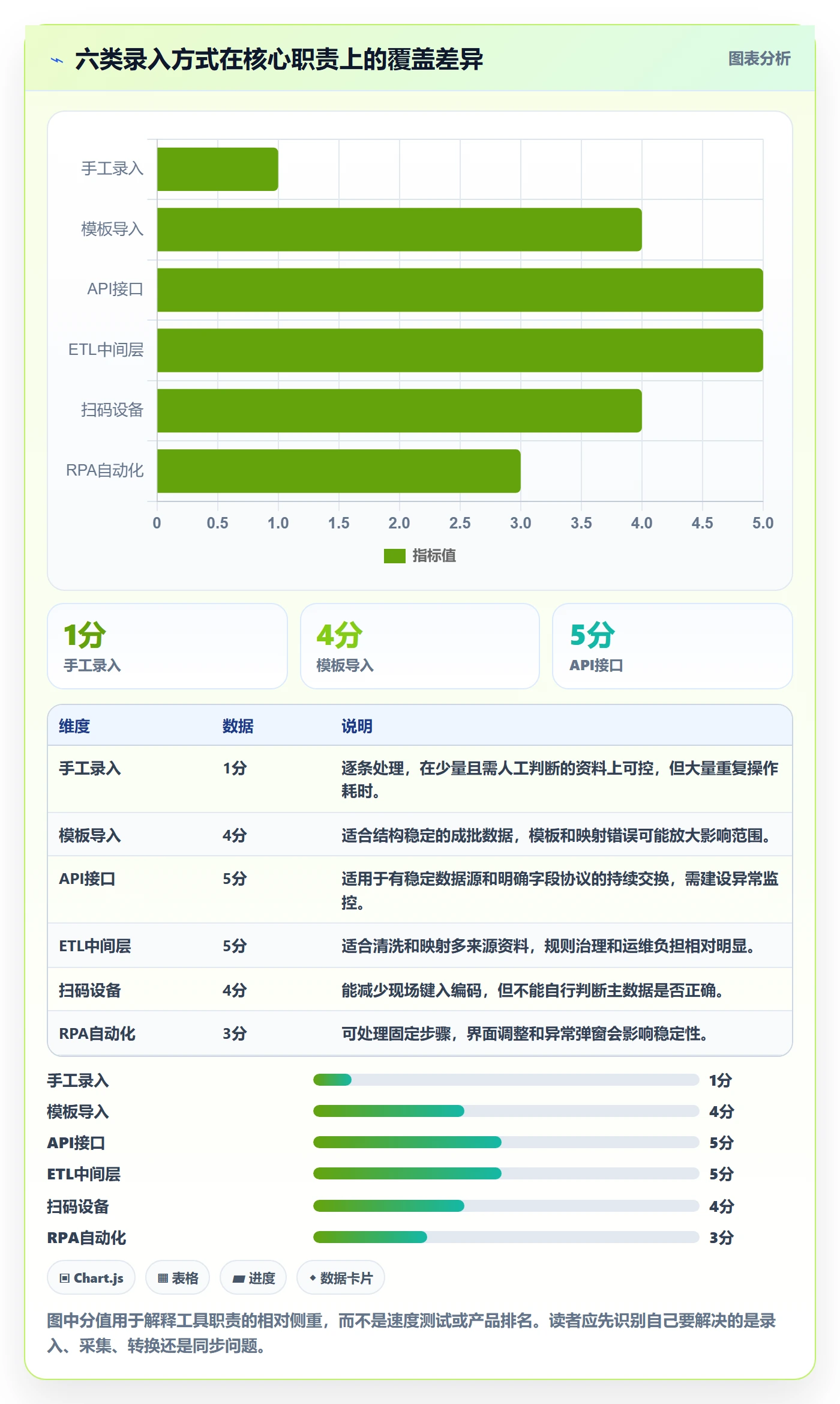 erp数据录入基础课：基础资料相关的工具对比一次讲透
