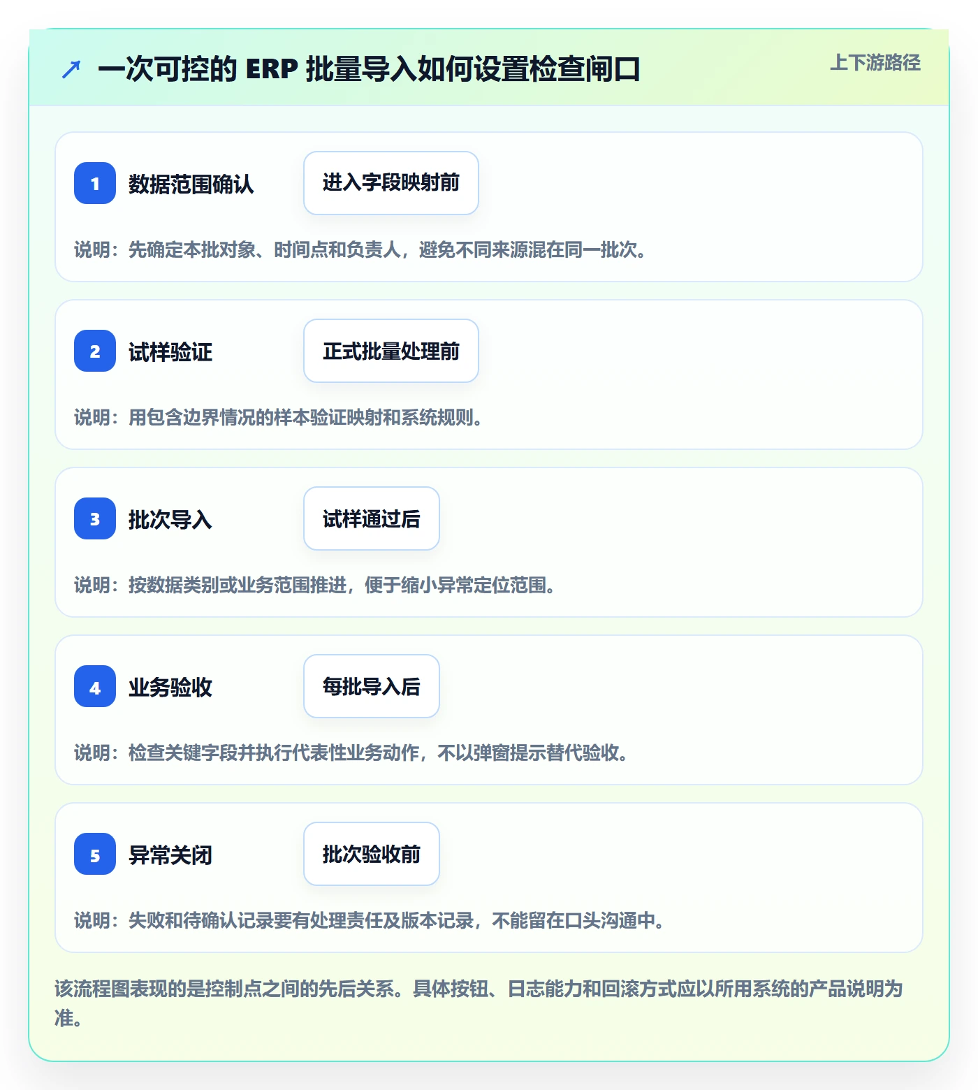 erp数据录入怎么落地？从批量导入讲清中小商家