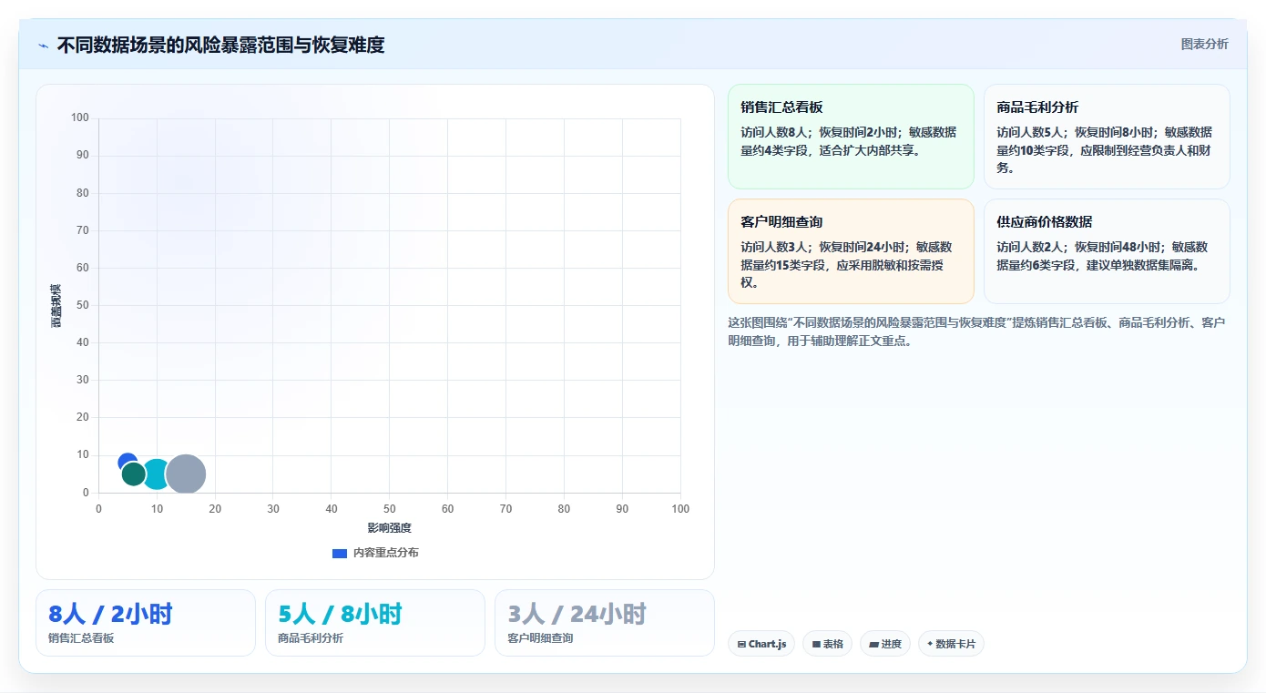 电商辅助软件：创业公司风险清单：效率升级最需警惕的信息安全担忧