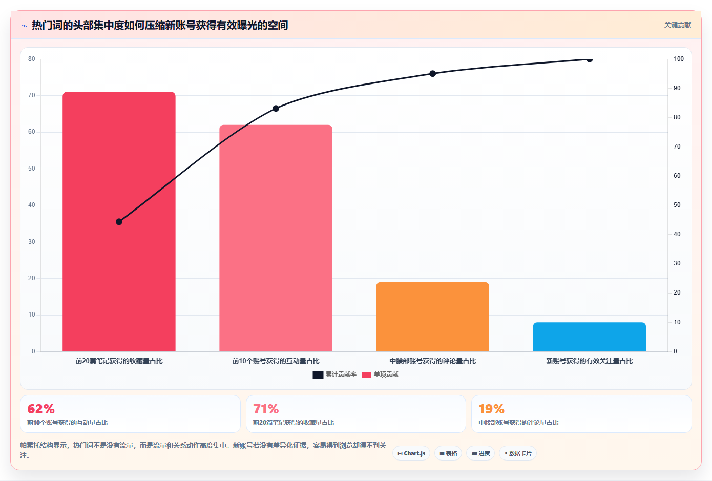 小红书数据分析：小红书新手采购前必读：评估关键词热度时如何避开账号增长慢