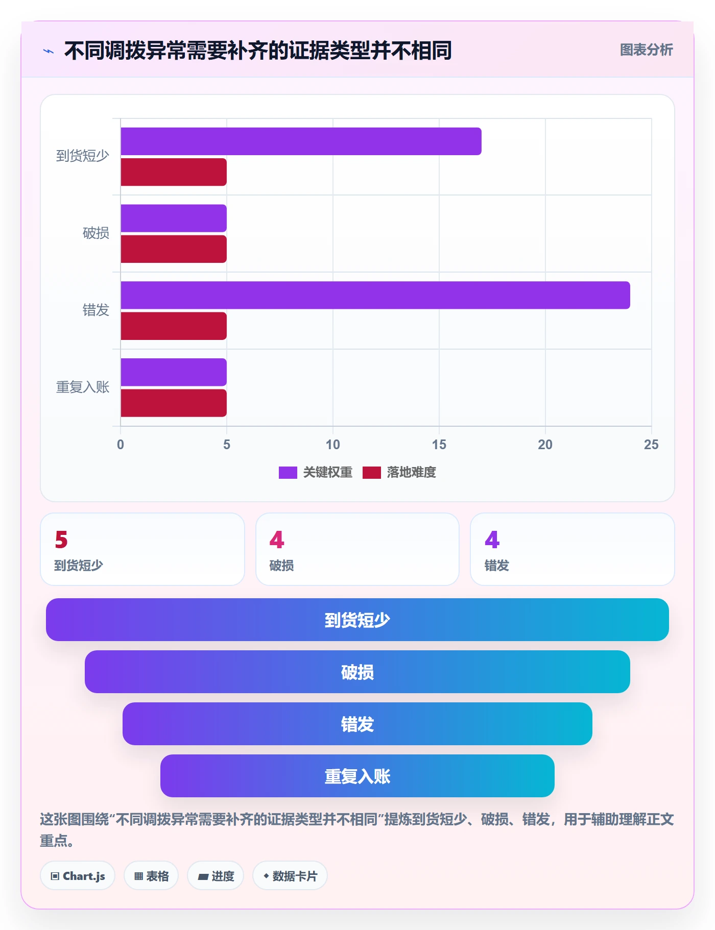 库存管理系统管理要点：多仓调拨的实操教程如何设计
