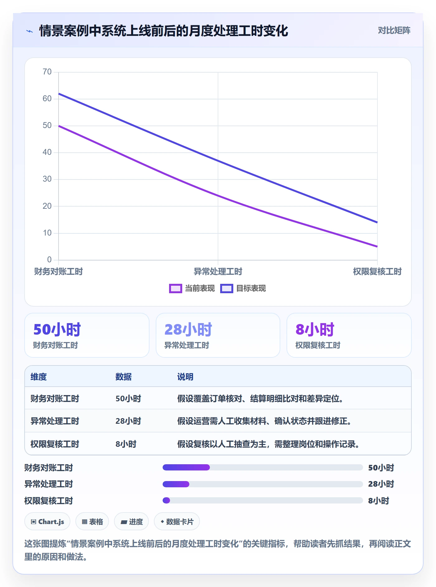 分账系统决策指南：用成本控制判断权限风控方案