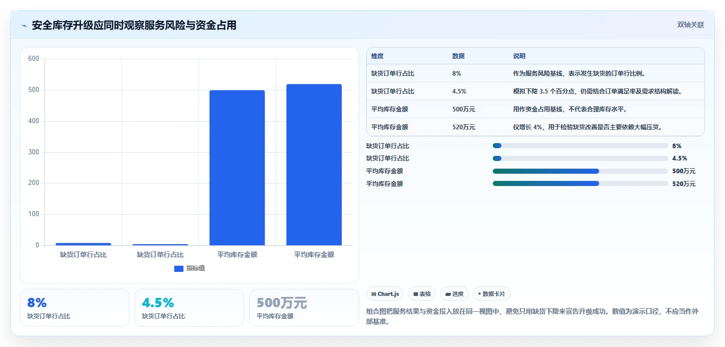 仓库安全库存管理升级方案：用落地案例改善动态调整