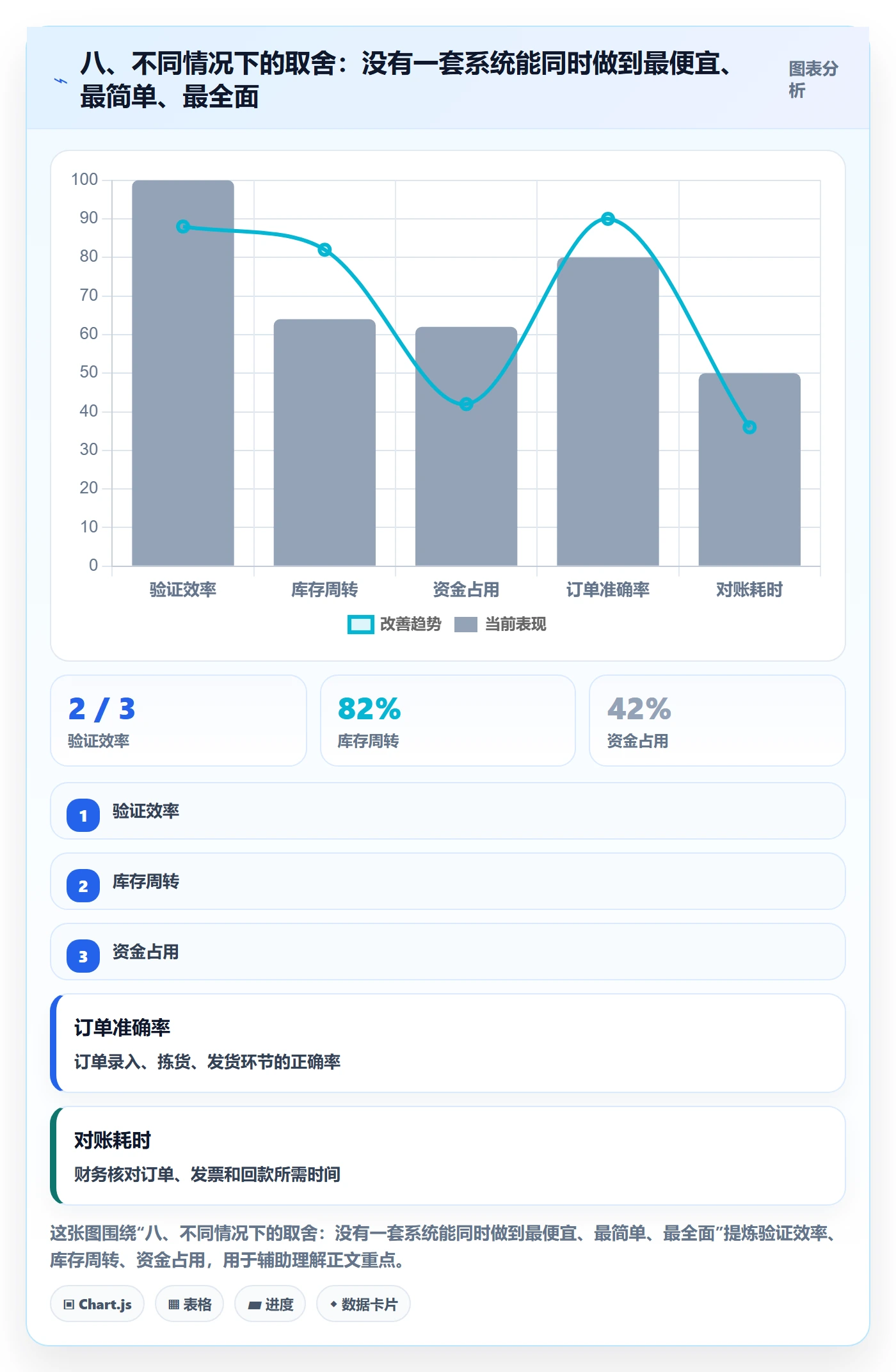 八、不同情况下的取舍：没有一套系统能同时做到最便宜、最简单、最全面