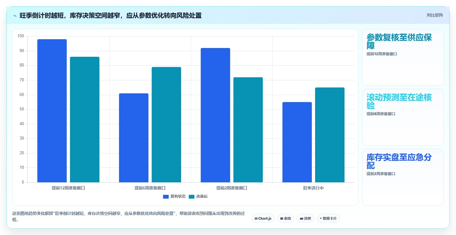 仓库安全库存管理实施路径：分级预警如何完成旺季准备