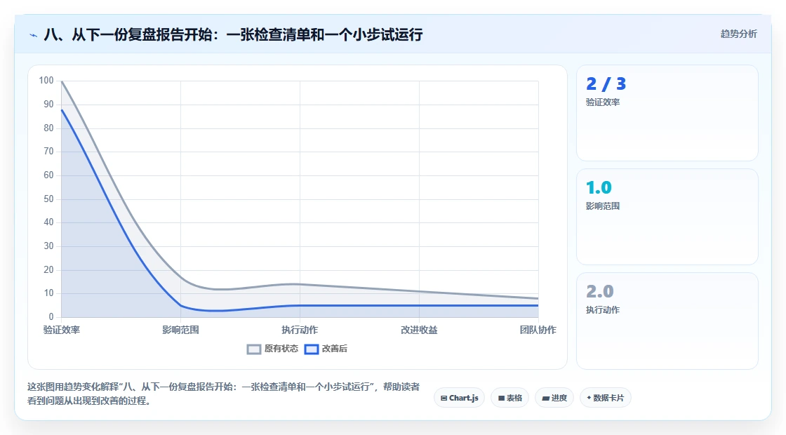 八、从下一份复盘报告开始：一张检查清单和一个小步试运行