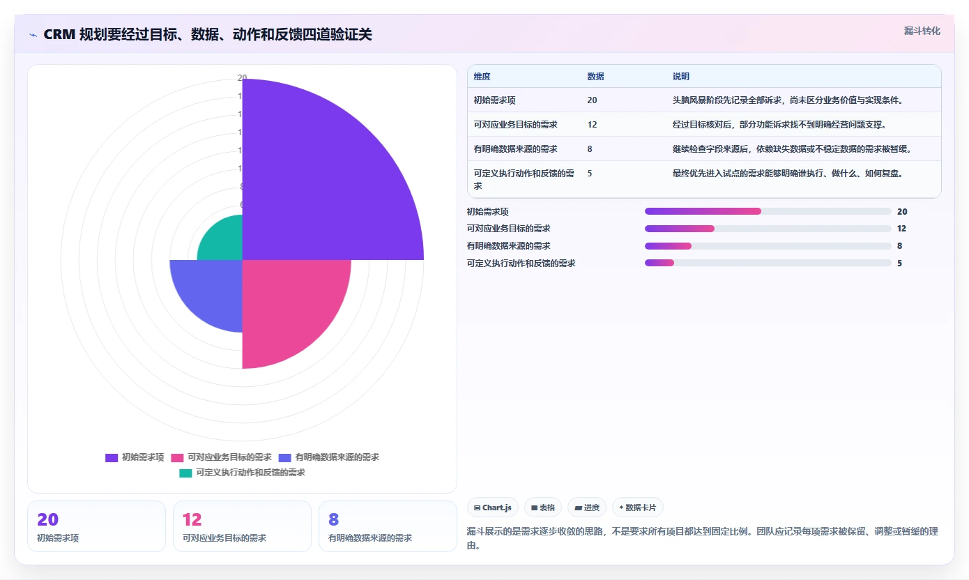 电商crm系统规划方法：私域触达与新手避坑如何衔接