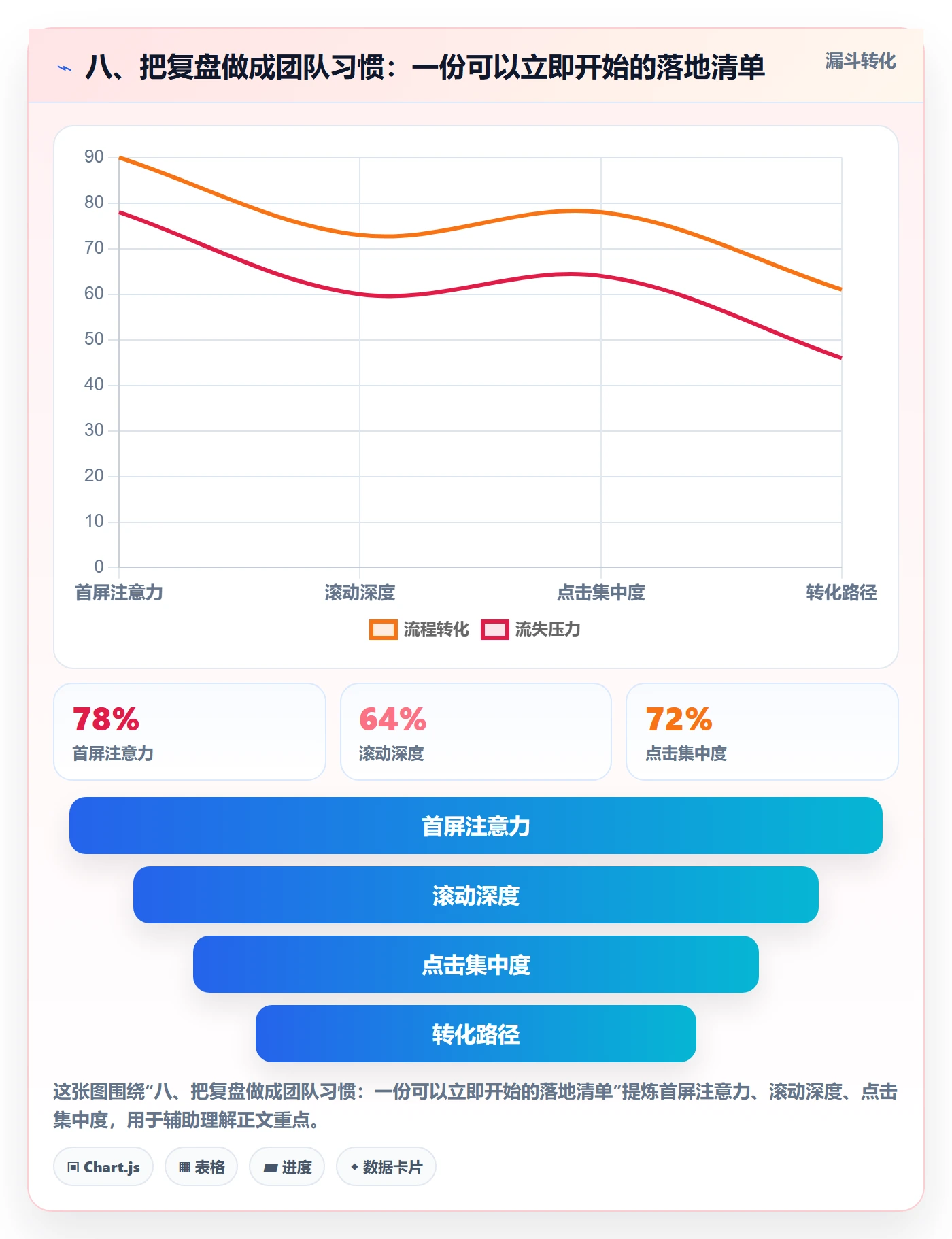 八、把复盘做成团队习惯：一份可以立即开始的落地清单