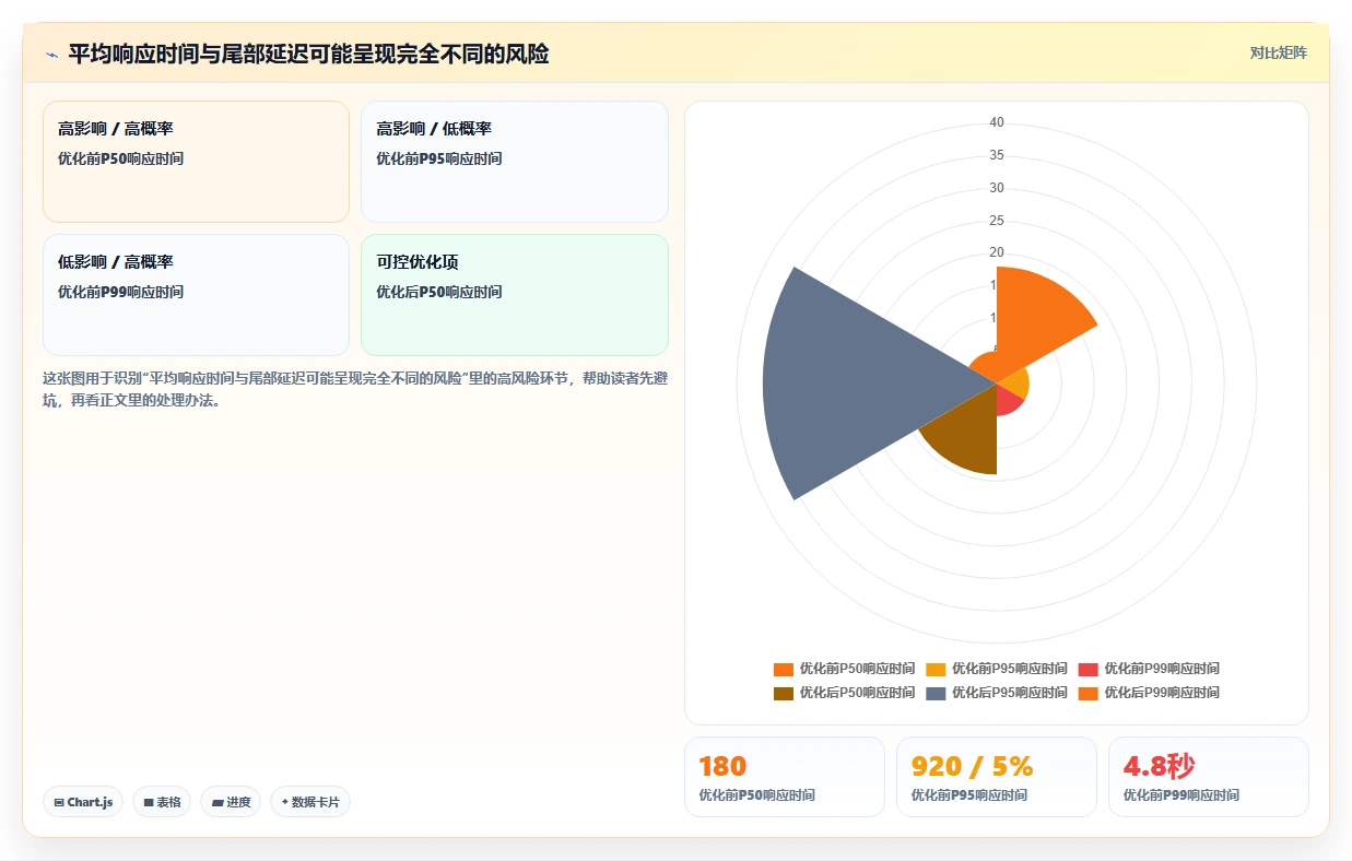 电商系统开发：企业管理层问题诊断：性能优化卡在测试不充分怎么办