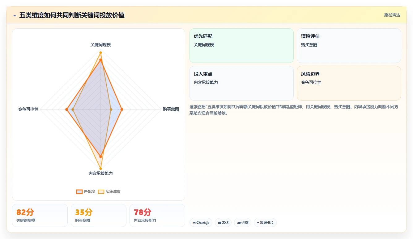 小红书数据分析:品牌商家操作手册:投放评估中的关键词热度怎么落地